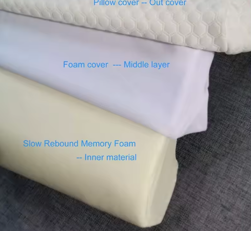 Pressure-Relief Couple Pillow - Anti-Hand Numbness Memory Foam Cushion for Arm Support