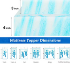 4-Inch Gel Memory Foam Mattress Topper - Cooling Pressure Relief Pad for Queen Bed, RV, & Sleeper Sofa